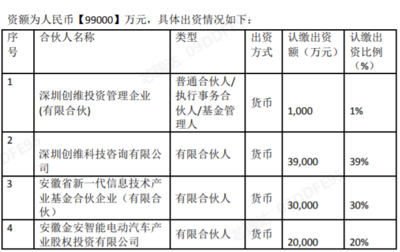 科技新篇 學(xué)苑揭牌、產(chǎn)業(yè)加速與資本布局共筑創(chuàng)新生態(tài)