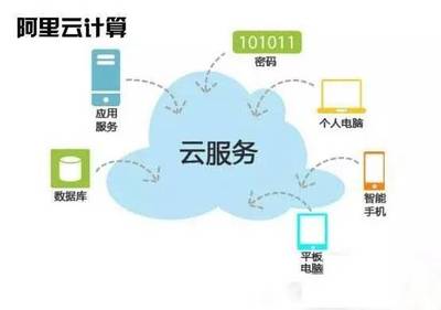 快上云！阿里云為開發區企業送上量子計算技術服務大禮包