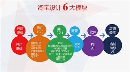 淘寶店鋪雙軌驅(qū)動 精細(xì)化站內(nèi)推廣策略全解析